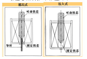 推拉华体会线上平台(集团)官方网站
分类