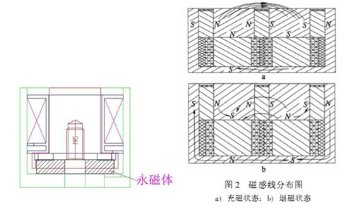 电永磁吸盘华体会线上平台(集团)官方网站
原理
