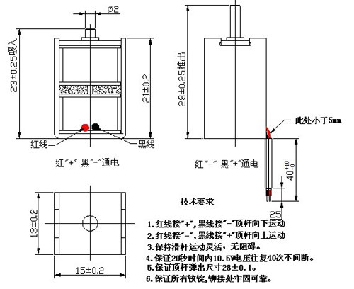 自保持华体会线上平台(集团)官方网站
原理