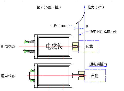 华体会线上平台(集团)官方网站
行程推动原理
