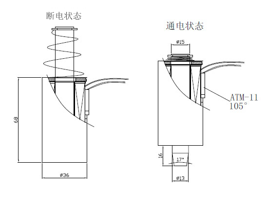 型号:SDL-O1568A-24S05华体会线上平台(集团)官方网站